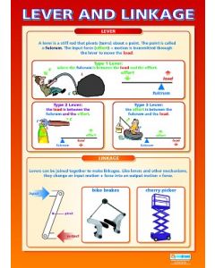 Poster - Lever & Linkage (Laminated) [44516]