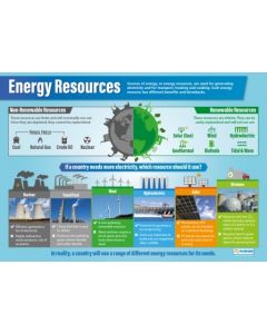 Energy Resources Poster A1 Laminated [3115]