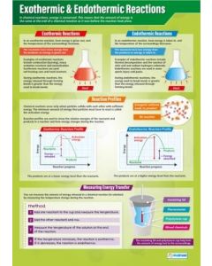 Exothermic & Endothermic Reactions Poster A1 Laminated  [3109]